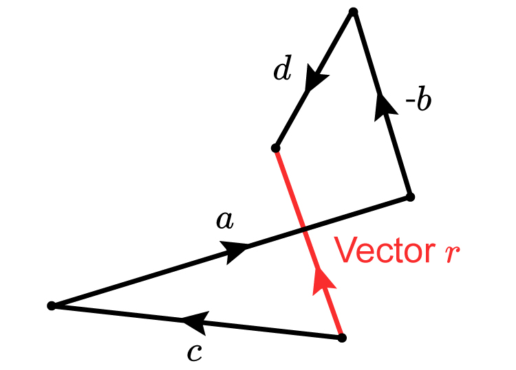 When subtracting vectors remember to turn the parallel vector to the resulting vector is negative